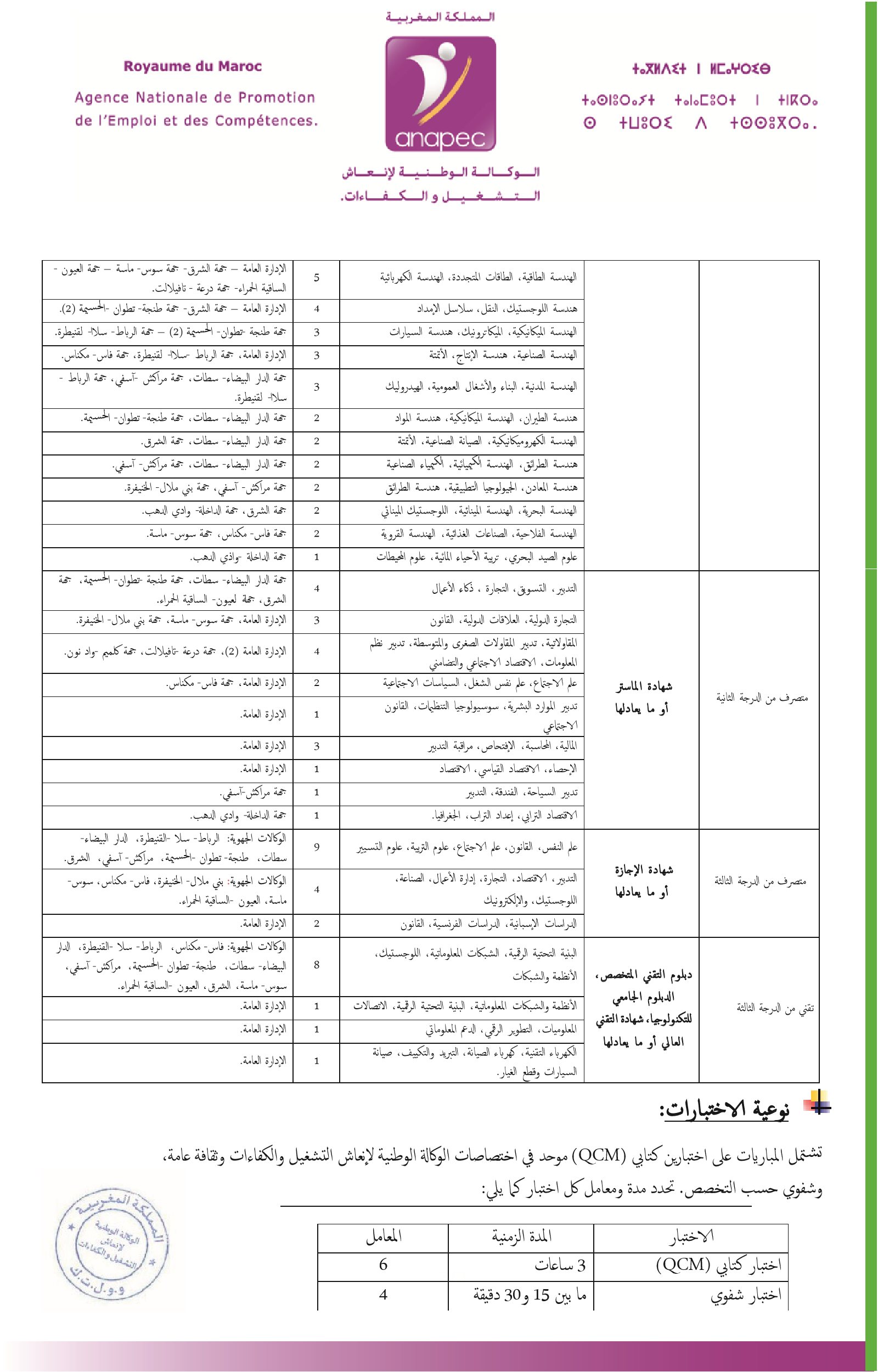 Annonce officielle ANAPEC : concours 2026 pour 86 postes, page 2 sur 3